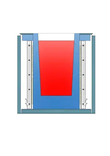 Induction Furnace