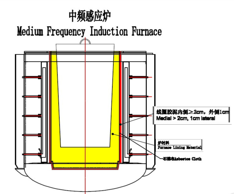 Induction Furnace2