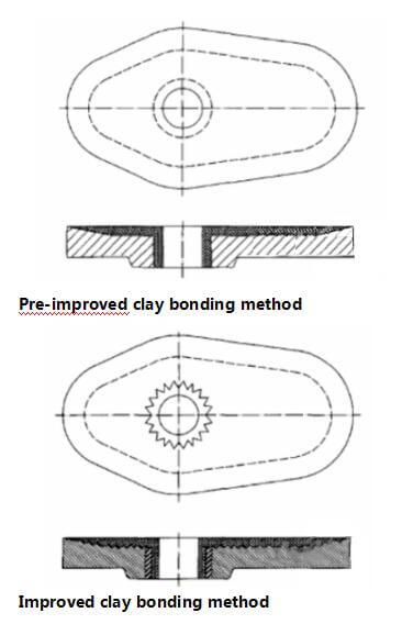 Improved clay bonding method