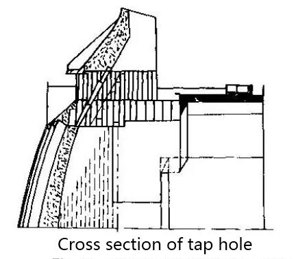 Cross section of tap hole