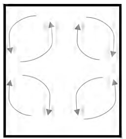 Steel flow diagram