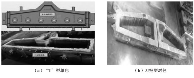T type single package and handle type double package