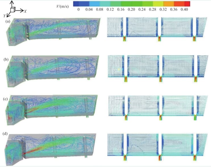 4.Streamline diagrams of four types of tundish structures