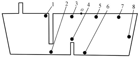 Fig.3 Schematic diagram of the location of several feature points in the tundish