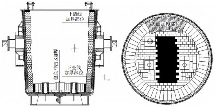 Figure 3. Schematic Diagram of Thickened Sections in Different Areas of the Ladle