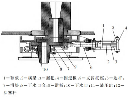 Figure 7. Installation of the sliding nozzle mechanism and device during converter tapping operations