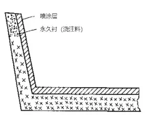 Figure 1. Schematic diagram of the intermediate package structure