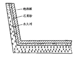 Figure 6. Schematic diagram of the insulation board intermediate package structure