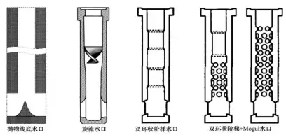 Figure 4 Different types of anti-nodulation submersible nozzles
