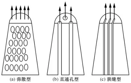 Figure 1. Schematic diagram of a single-structure permeable brick