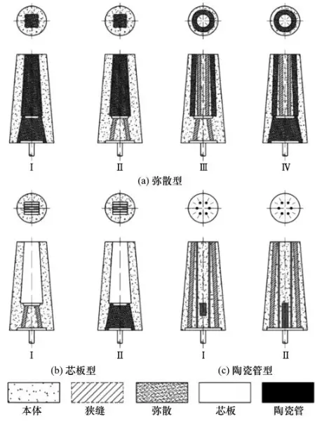Figure 2. Schematic diagram of composite structure permeable brick